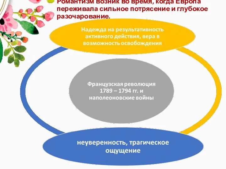 Романтизм возник во время, когда Европа переживала сильное потрясение и глубокое разочарование.