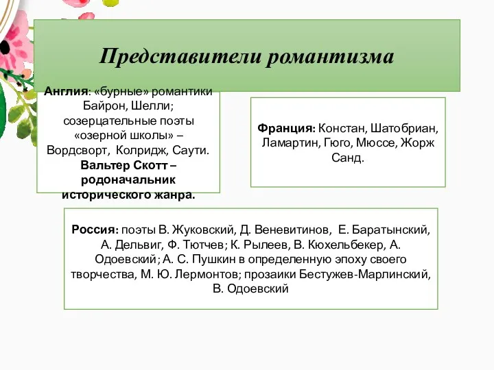 Представители романтизма Англия: «бурные» романтики Байрон, Шелли; созерцательные поэты «озерной