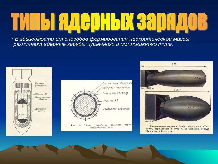 типы ядерных зарядов В зависимости от способов формирования надкритической массы