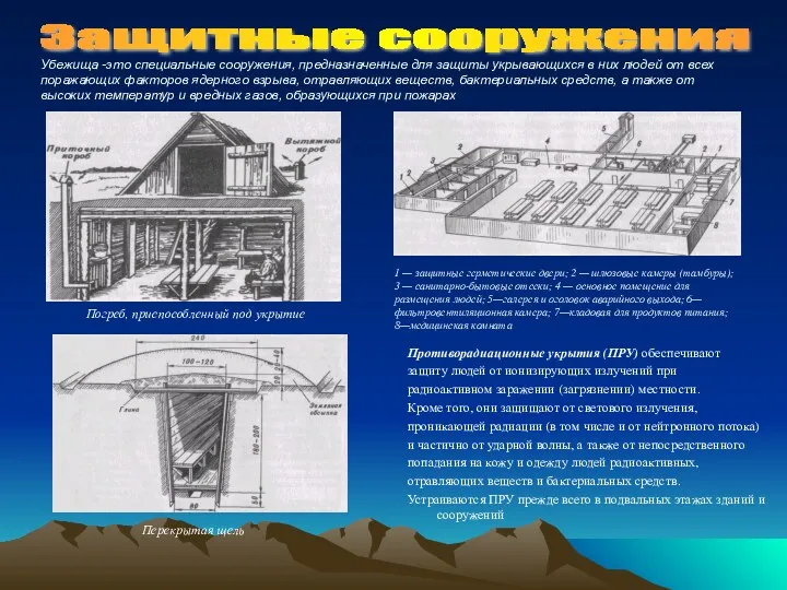 Противорадиационные укрытия (ПРУ) обеспечивают защиту людей от ионизирующих излучений при