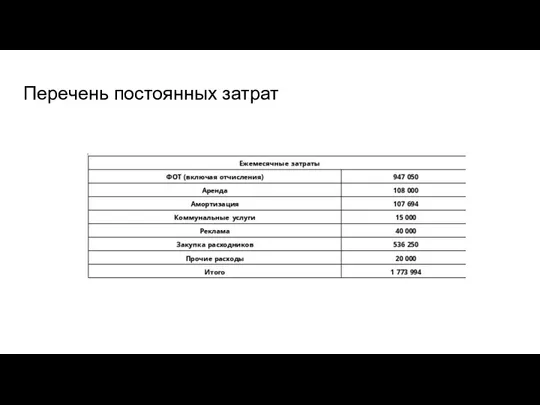 Перечень постоянных затрат