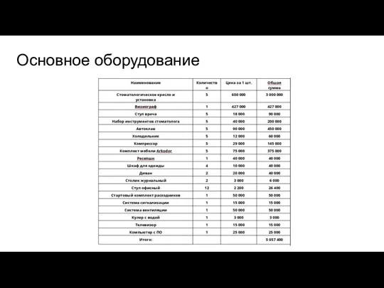 Основное оборудование