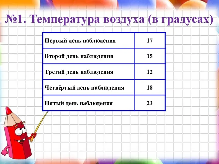 №1. Температура воздуха (в градусах)