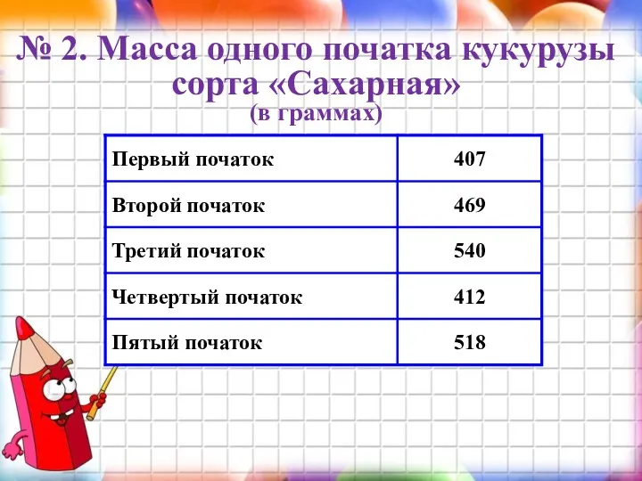 № 2. Масса одного початка кукурузы сорта «Сахарная» (в граммах)