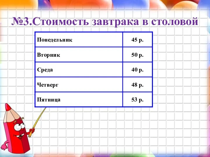 №3.Стоимость завтрака в столовой