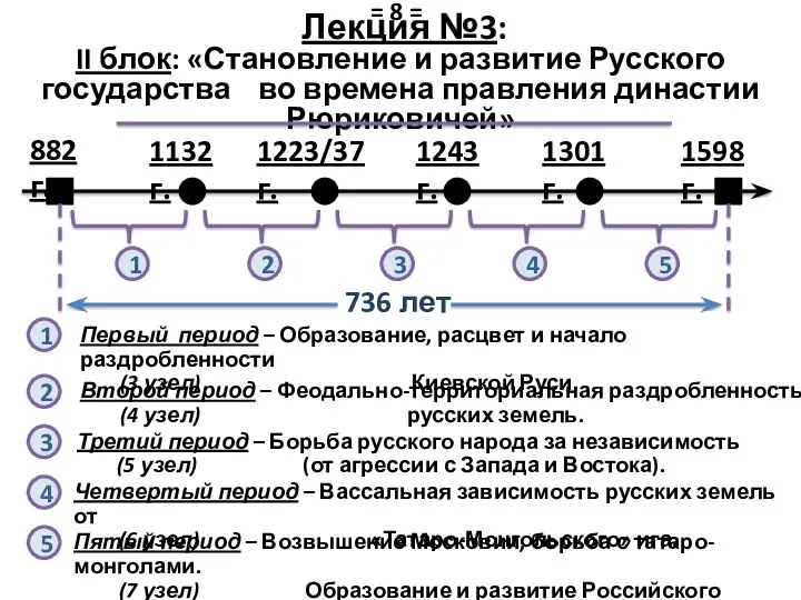 Лекция №3: II блок: «Становление и развитие Русского государства во