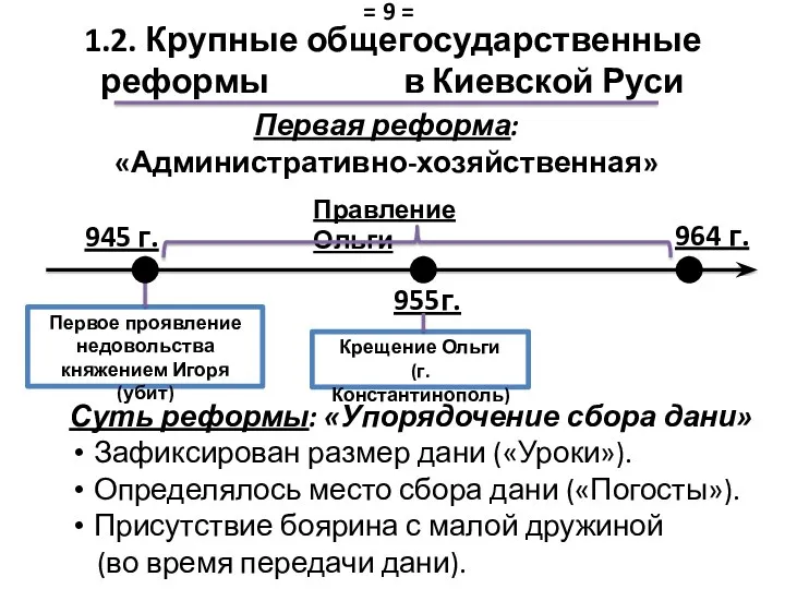 1.2. Крупные общегосударственные реформы в Киевской Руси Суть реформы: «Упорядочение