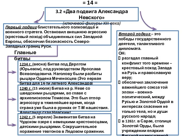 Первый подвиг блистательного полководца и военного стратега. Остановил внешнюю агрессию