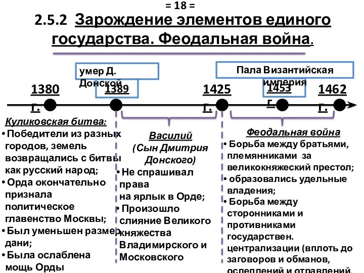 Куликовская битва: Победители из разных городов, земель возвращались с битвы