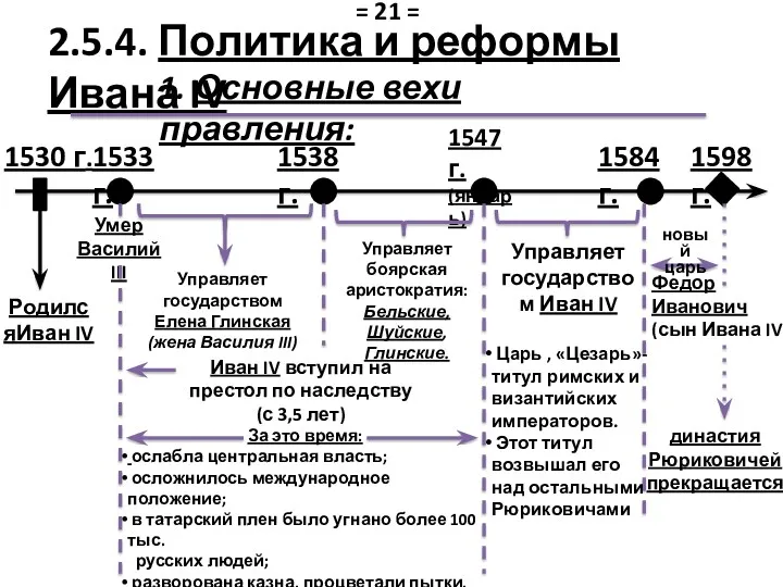 1584 г. 1547 г. (январь) 1538 г. 1530 г. 1533