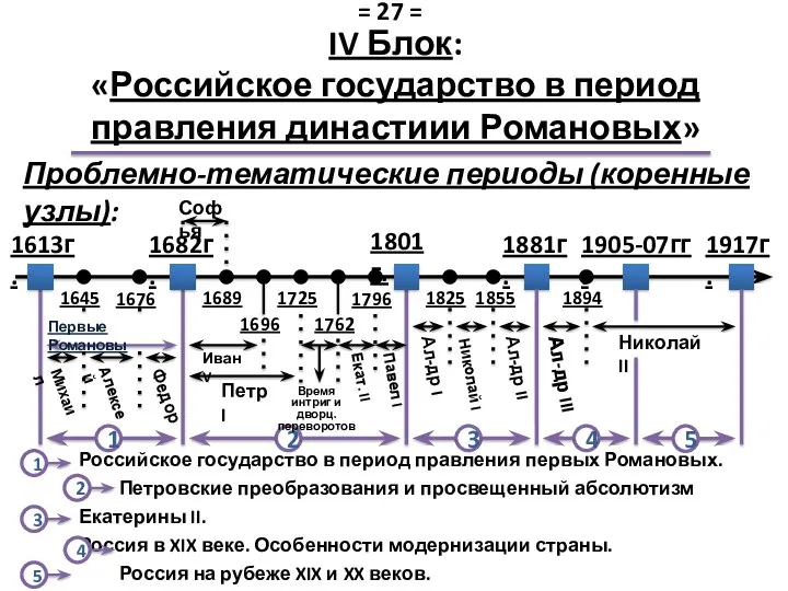 IV Блок: «Российское государство в период правления династиии Романовых» Проблемно-тематические