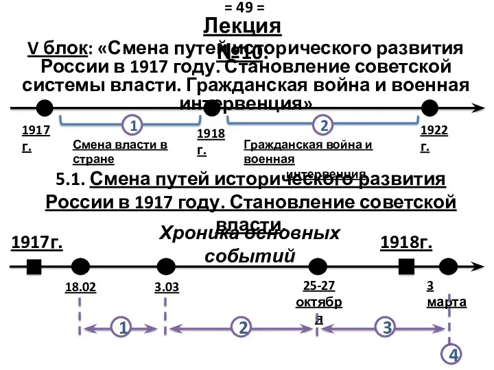 V блок: «Смена путей исторического развития России в 1917 году.