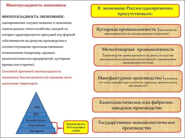 Экономическое развитие России в начале ХХ в. Особенности Экономического развития Складывание системы Государствен-
