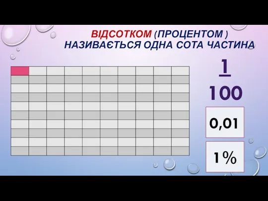 ВІДСОТКОМ (ПРОЦЕНТОМ ) НАЗИВАЄТЬСЯ ОДНА СОТА ЧАСТИНА 1 100 0,01 1%