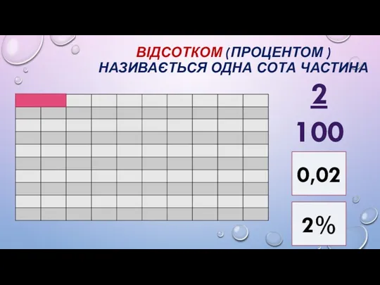 ВІДСОТКОМ (ПРОЦЕНТОМ ) НАЗИВАЄТЬСЯ ОДНА СОТА ЧАСТИНА 2 100 0,02 2%