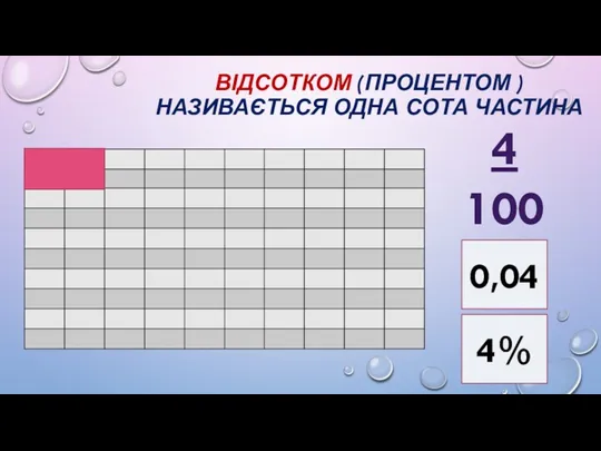 ВІДСОТКОМ (ПРОЦЕНТОМ ) НАЗИВАЄТЬСЯ ОДНА СОТА ЧАСТИНА 4 100 0,04 4%