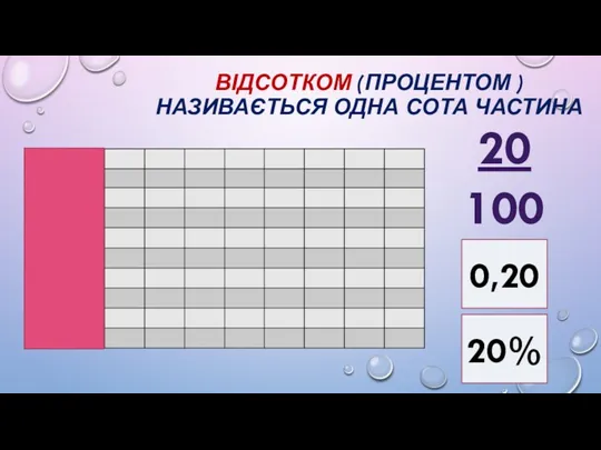 ВІДСОТКОМ (ПРОЦЕНТОМ ) НАЗИВАЄТЬСЯ ОДНА СОТА ЧАСТИНА 20 100 0,20 20%