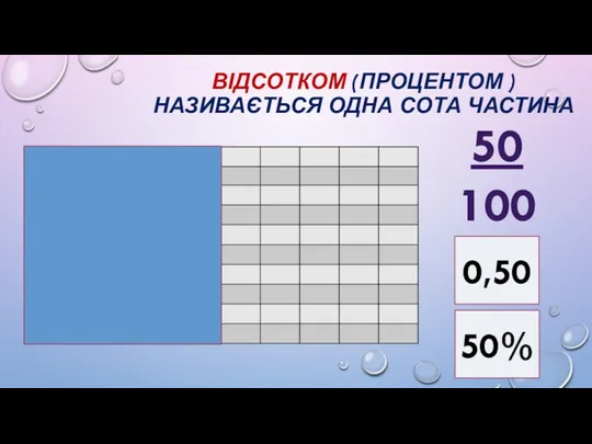 ВІДСОТКОМ (ПРОЦЕНТОМ ) НАЗИВАЄТЬСЯ ОДНА СОТА ЧАСТИНА 50 100 0,50 50%