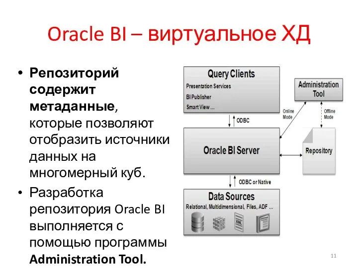 Oracle BI – виртуальное ХД Репозиторий содержит метаданные, которые позволяют