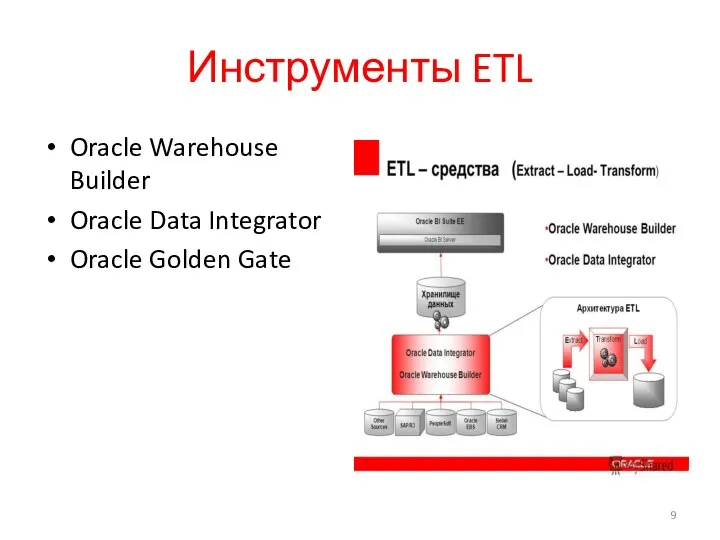 Инструменты ETL Oracle Warehouse Builder Oracle Data Integrator Oracle Golden Gate