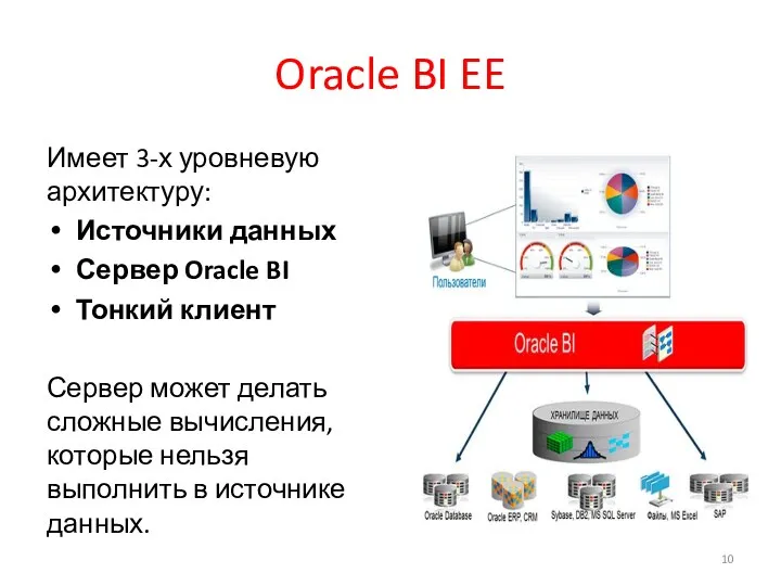 Oracle BI EE Имеет 3-х уровневую архитектуру: Источники данных Сервер Oracle BI Тонкий