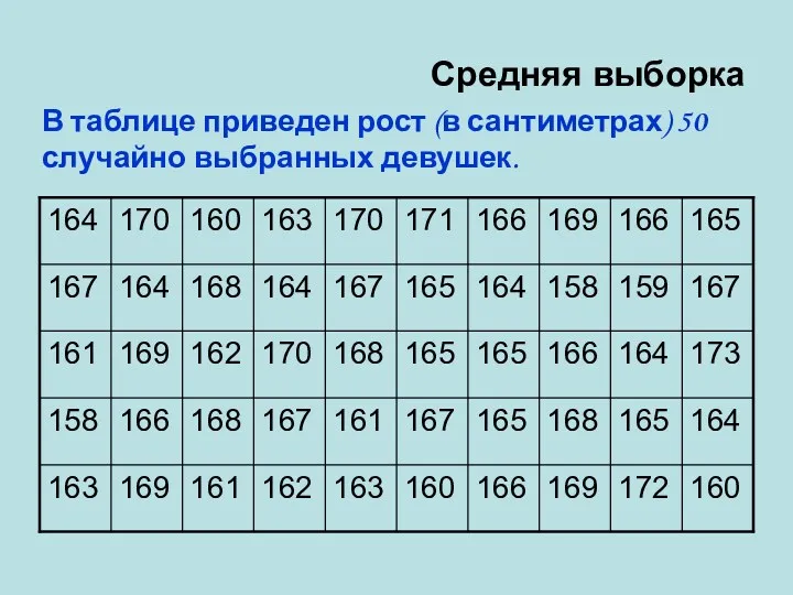 Средняя выборка В таблице приведен рост (в сантиметрах) 50 случайно выбранных девушек.