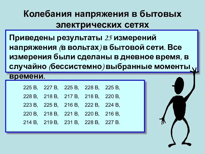 Колебания напряжения в бытовых электрических сетях Приведены результаты 25 измерений