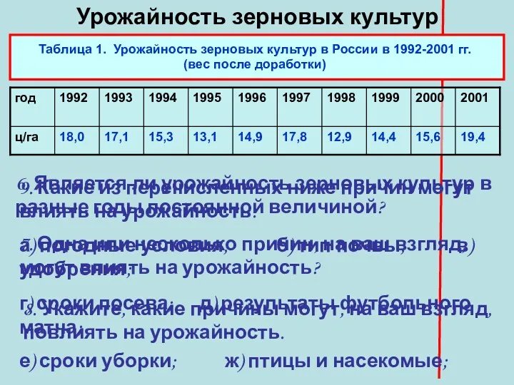 Урожайность зерновых культур Таблица 1. Урожайность зерновых культур в России