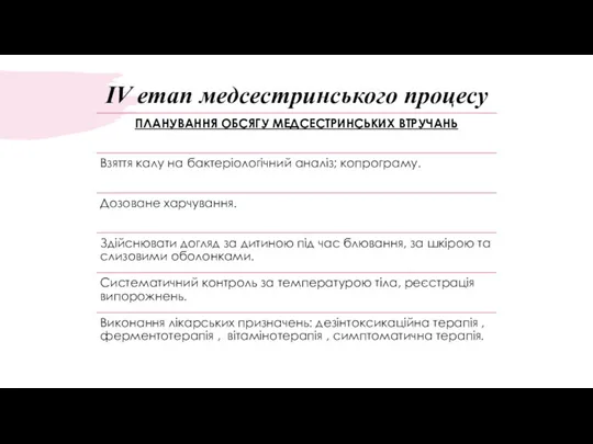 ІV етап медсестринського процесу