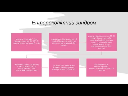 Ентероколітний синдром