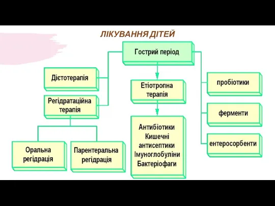 ЛІКУВАННЯ ДІТЕЙ