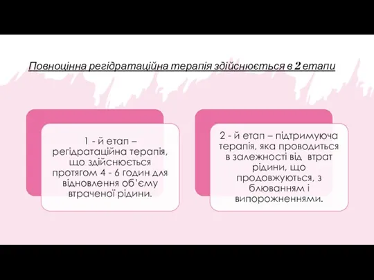 Повноцінна регідратаційна терапія здійснюється в 2 етапи