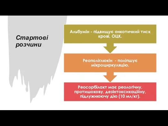 Стартові розчини