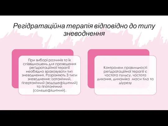 Регідратаційна терапія відповідно до типу зневоднення