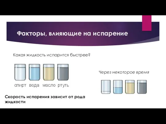 Факторы, влияющие на испарение Скорость испарения зависит от рода жидкости