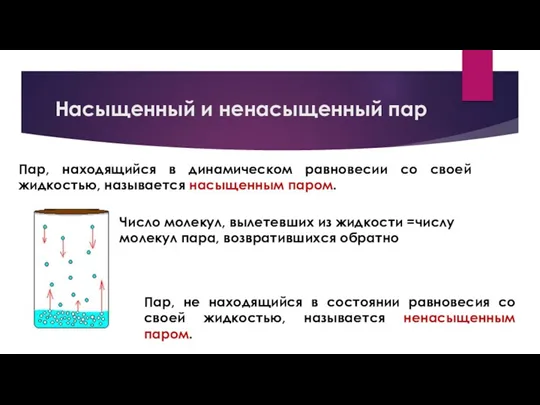 Насыщенный и ненасыщенный пар Пар, находящийся в динамическом равновесии со