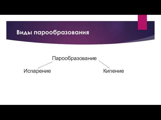 Виды парообразования Парообразование Испарение Кипение