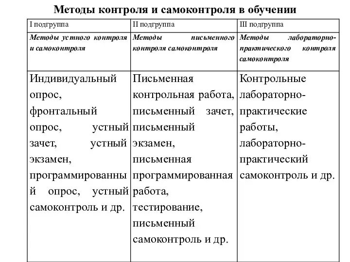 Методы контроля и самоконтроля в обучении