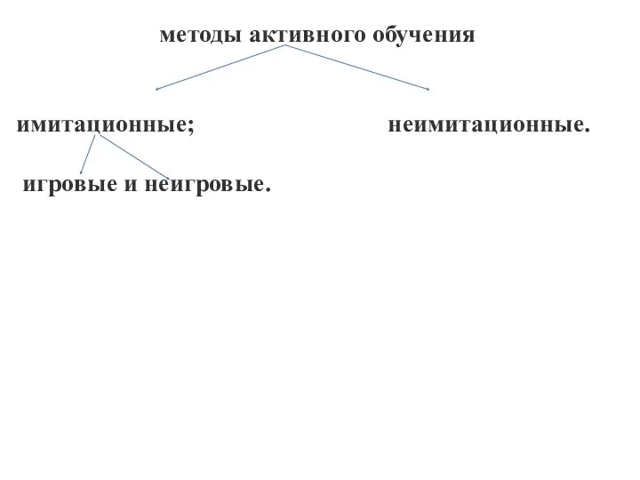 методы активного обучения имитационные; неимитационные. игровые и неигровые.