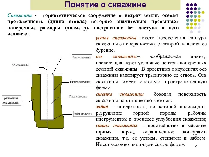 Понятие о скважине устье скважины -место пересечения контура скважины с поверхностью, с которой