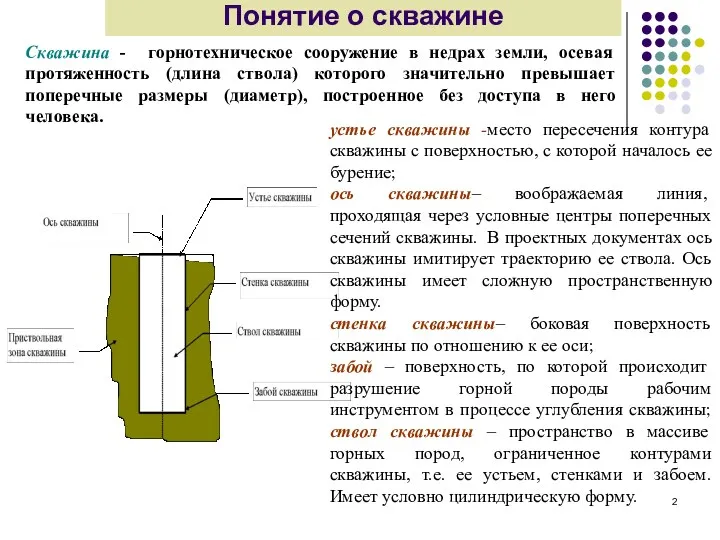 Понятие о скважине устье скважины -место пересечения контура скважины с