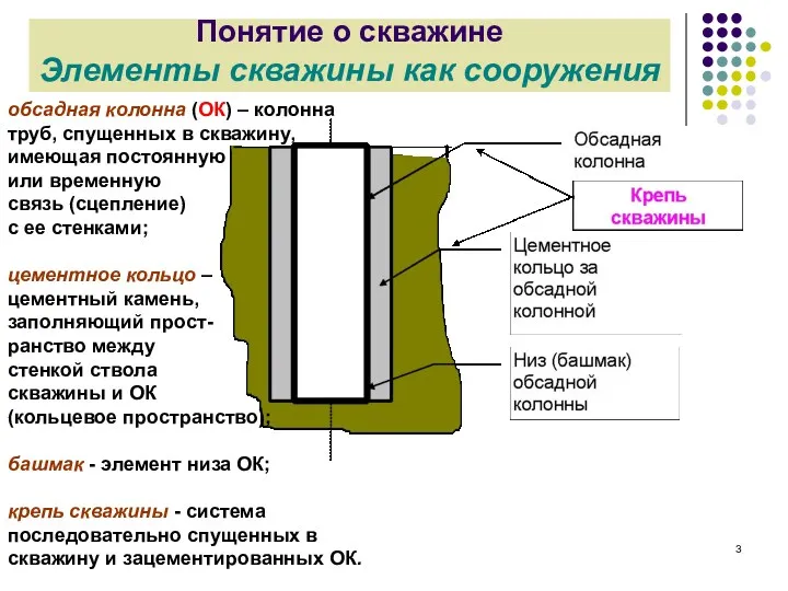 Понятие о скважине Элементы скважины как сооружения обсадная колонна (ОК) – колонна труб,