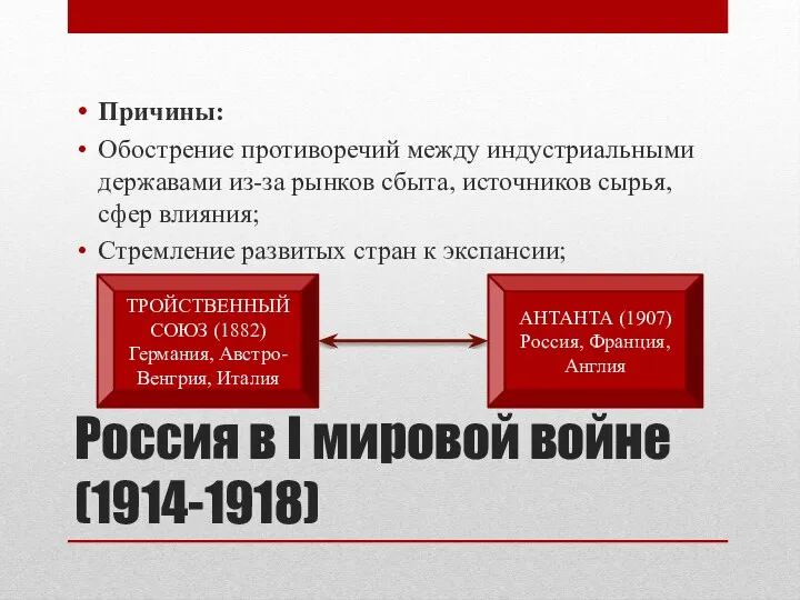 Россия в I мировой войне (1914-1918) Причины: Обострение противоречий между