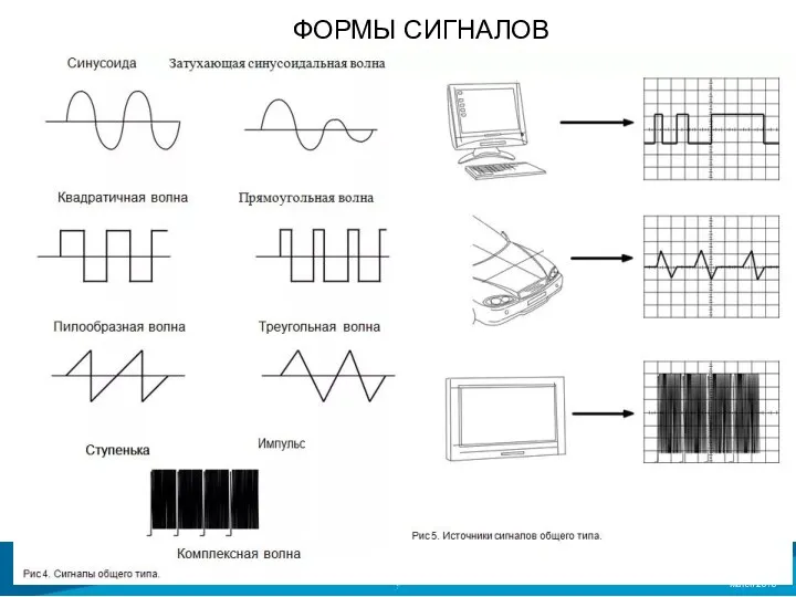 Serial Applications March 2010 ФОРМЫ СИГНАЛОВ