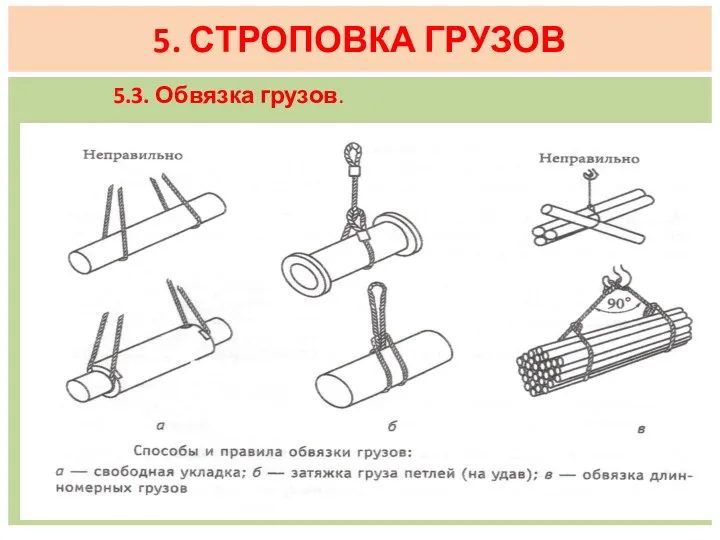 5.3. Обвязка грузов. - 5. СТРОПОВКА ГРУЗОВ