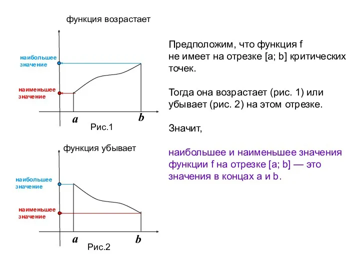 a b a b Предположим, что функция f не имеет