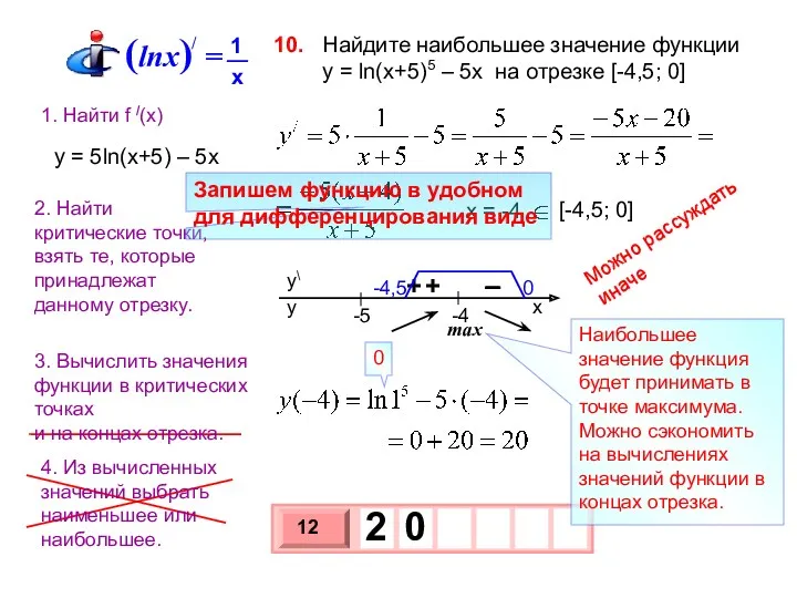 Найдите наибольшее значение функции y = ln(x+5)5 – 5x на