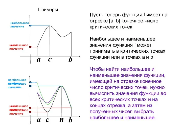 a b a b Пусть теперь функция f имеет на