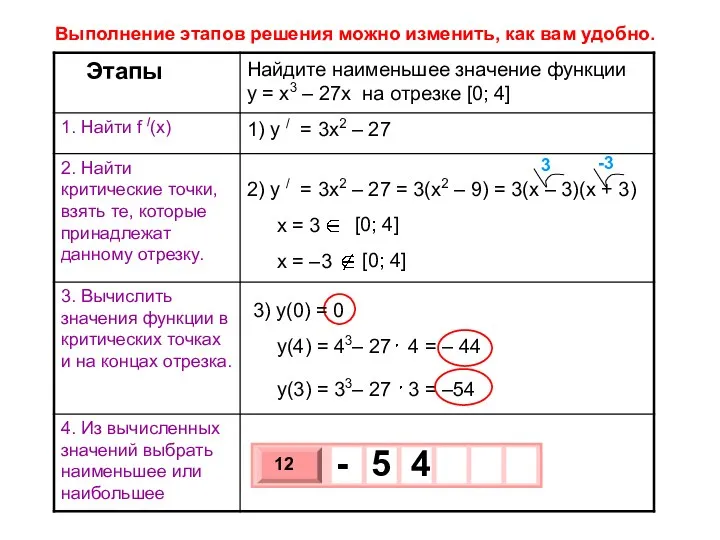 Найдите наименьшее значение функции y = x3 – 27x на