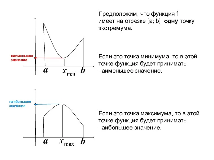 a b a b Предположим, что функция f имеет на